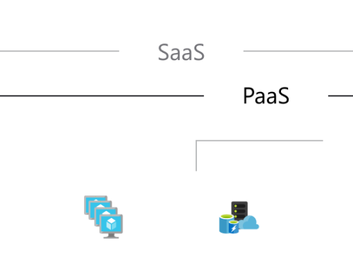 Mengenal Platform as a service (PaaS)