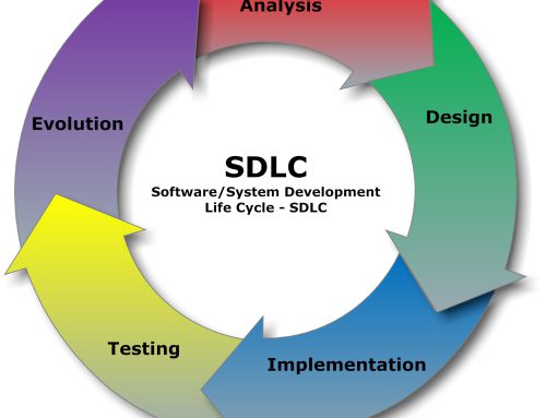 Mengenal Iterative SDLC Model
